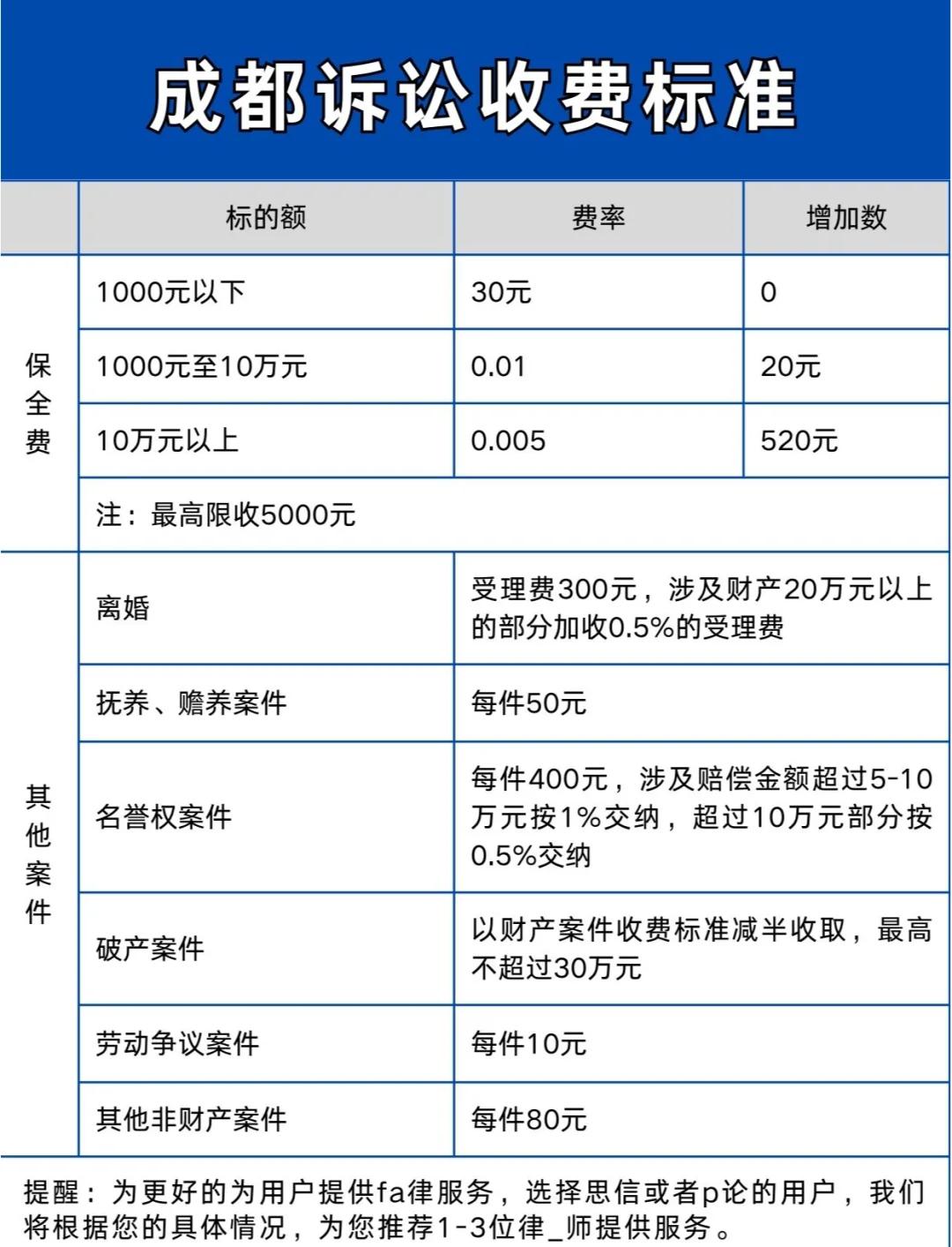 消费咨询收费标准(消费咨询收费标准最新)三亚市