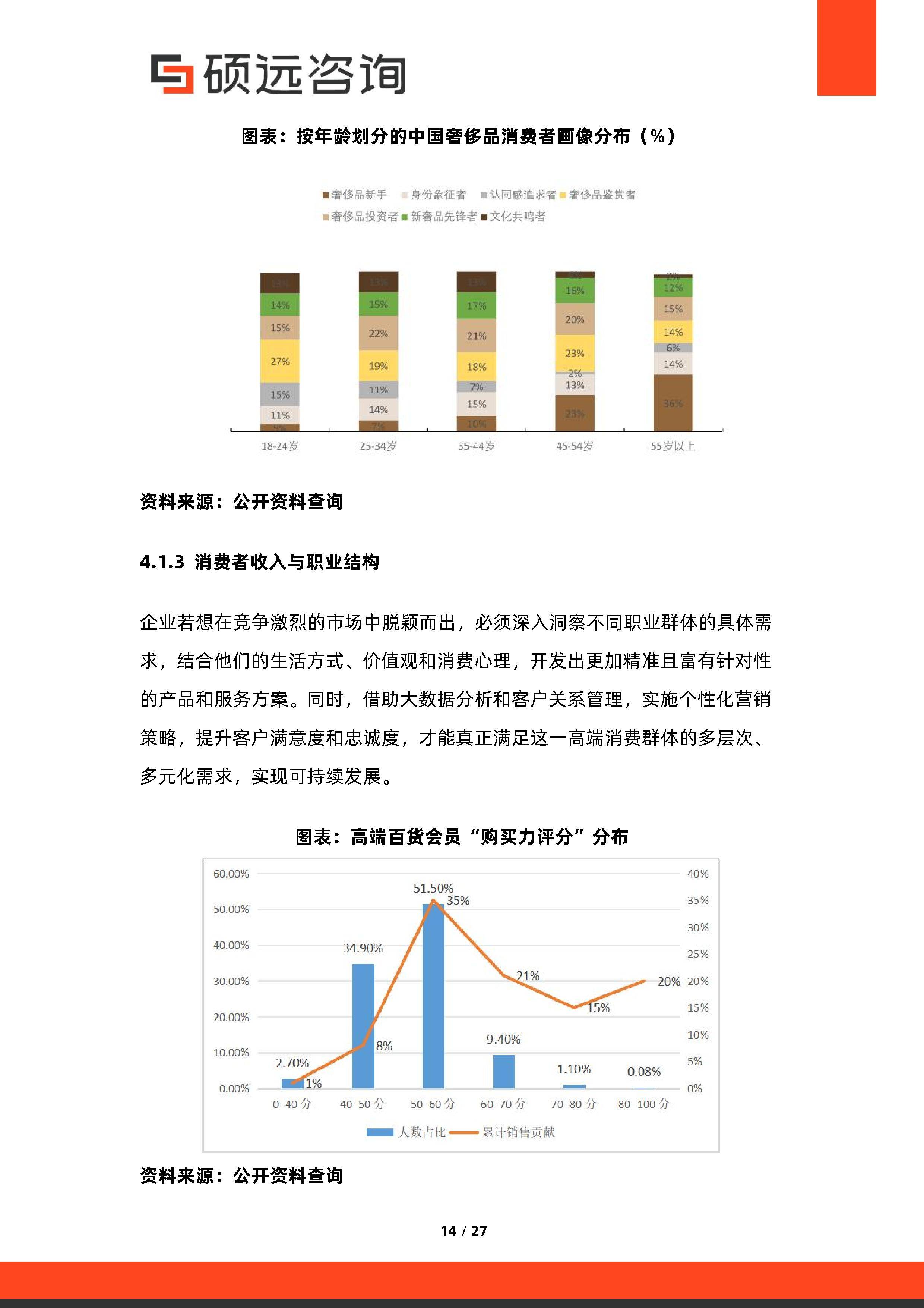 消费咨询行业研究(消费咨询行业研究方向)三亚市