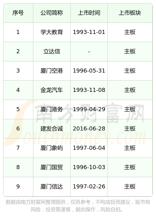 IPO上市日历查询(ipo上市时间进度表)三亚市