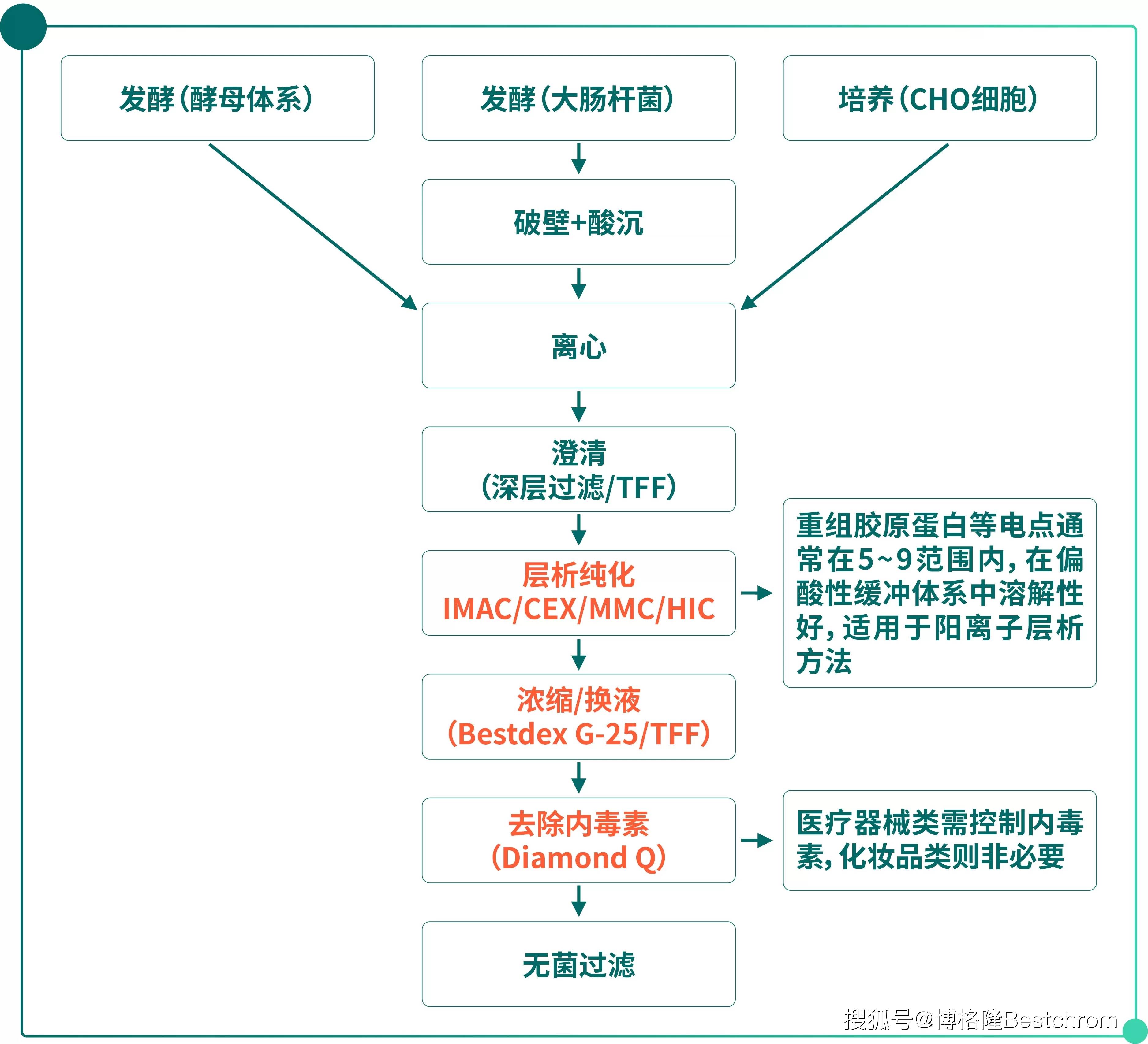 重大资产重组流程(重大资产重组流程及时间节点)三亚市