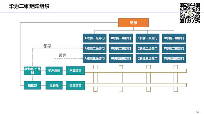 组织进化案例研究(组织进化案例研究论文)三亚市