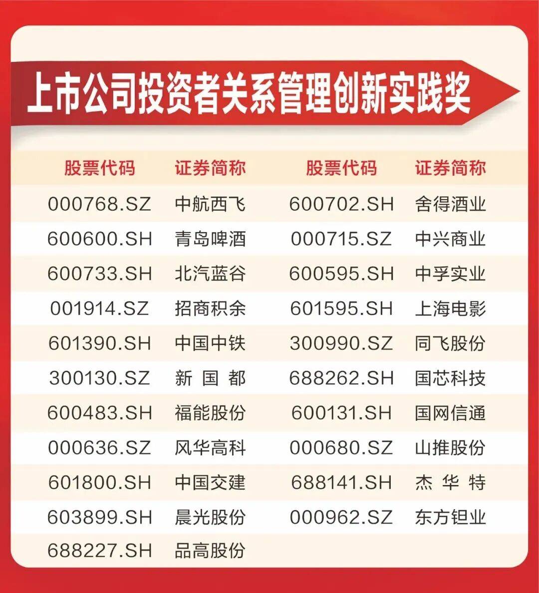 投资者关系管理(投资者关系管理制度)三亚市