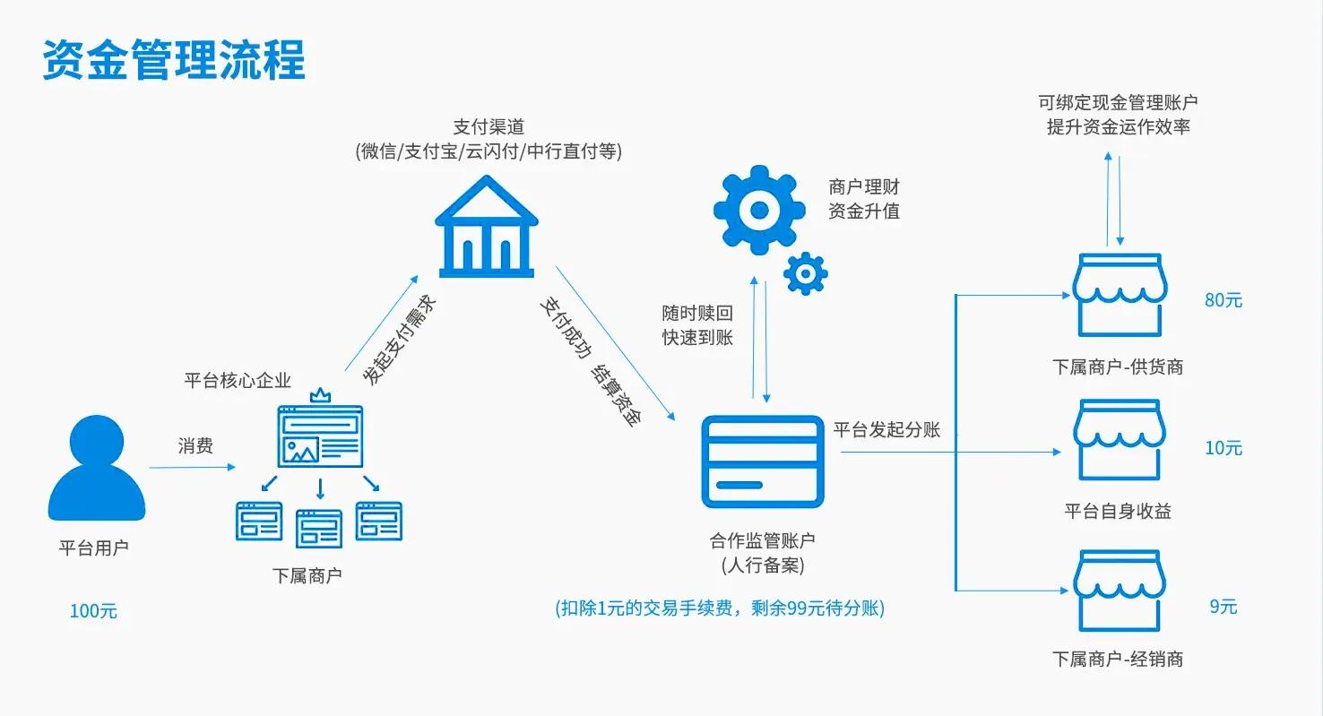 托管账户设计服务(托管账户设计服务方案)三亚市