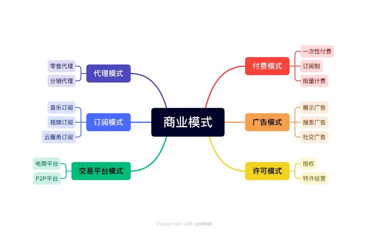 商业模式落地咨询(商业模式落地咨询方案)三亚市