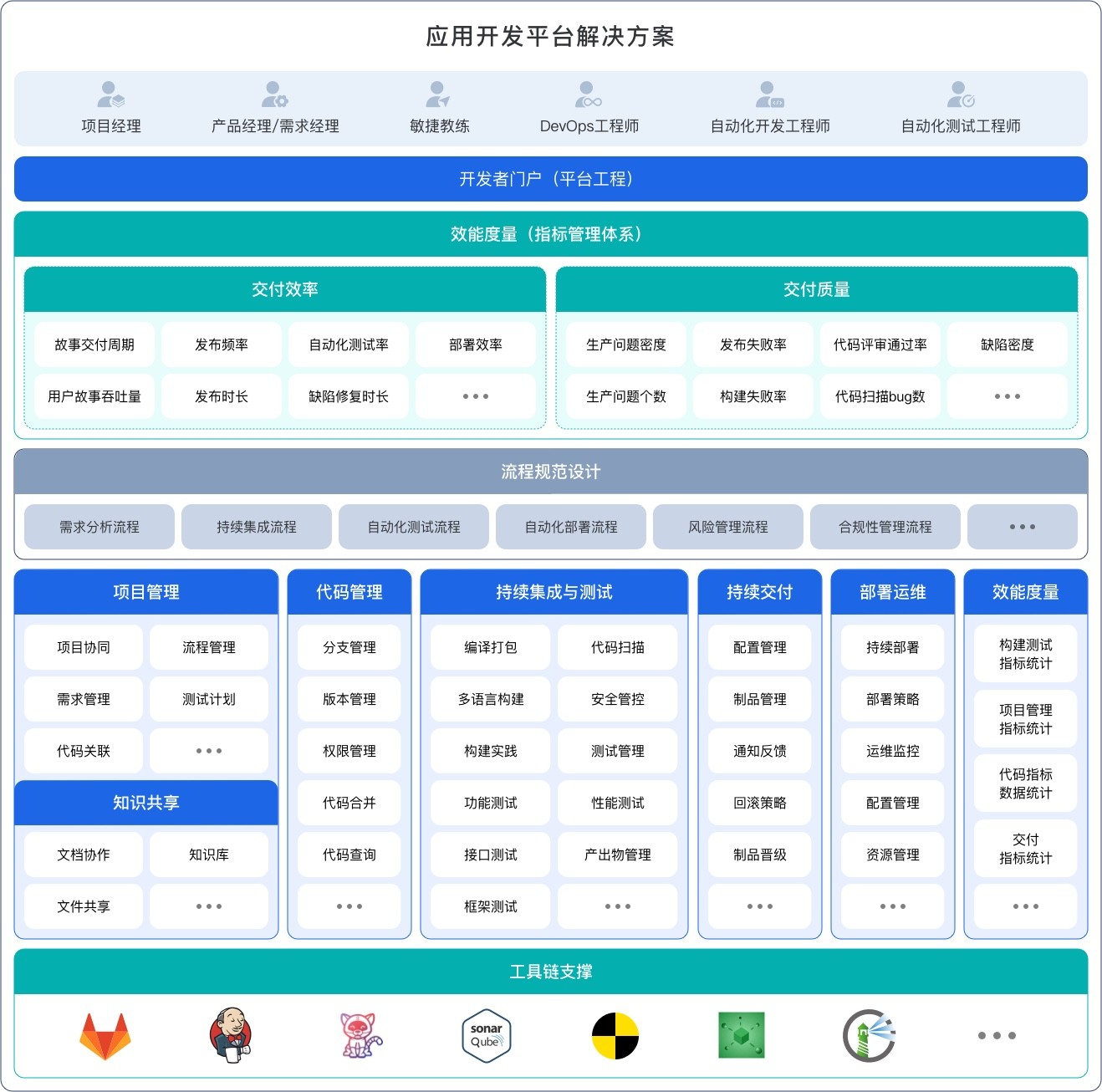 行业解决方案评估(行业解决方案白皮书)三亚市 行业解决方案评估(行业解决方案白皮书)三亚市