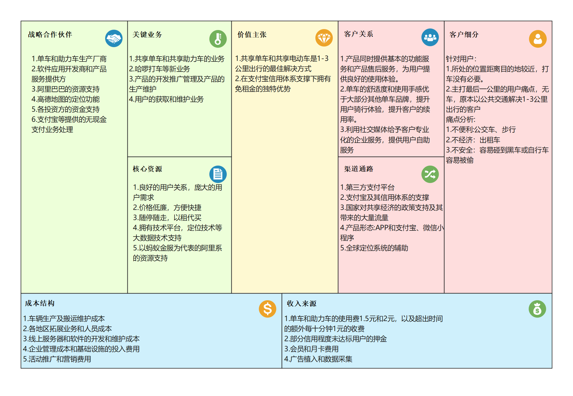 商业模式升级路径(商业模式升级路径是什么)三亚市