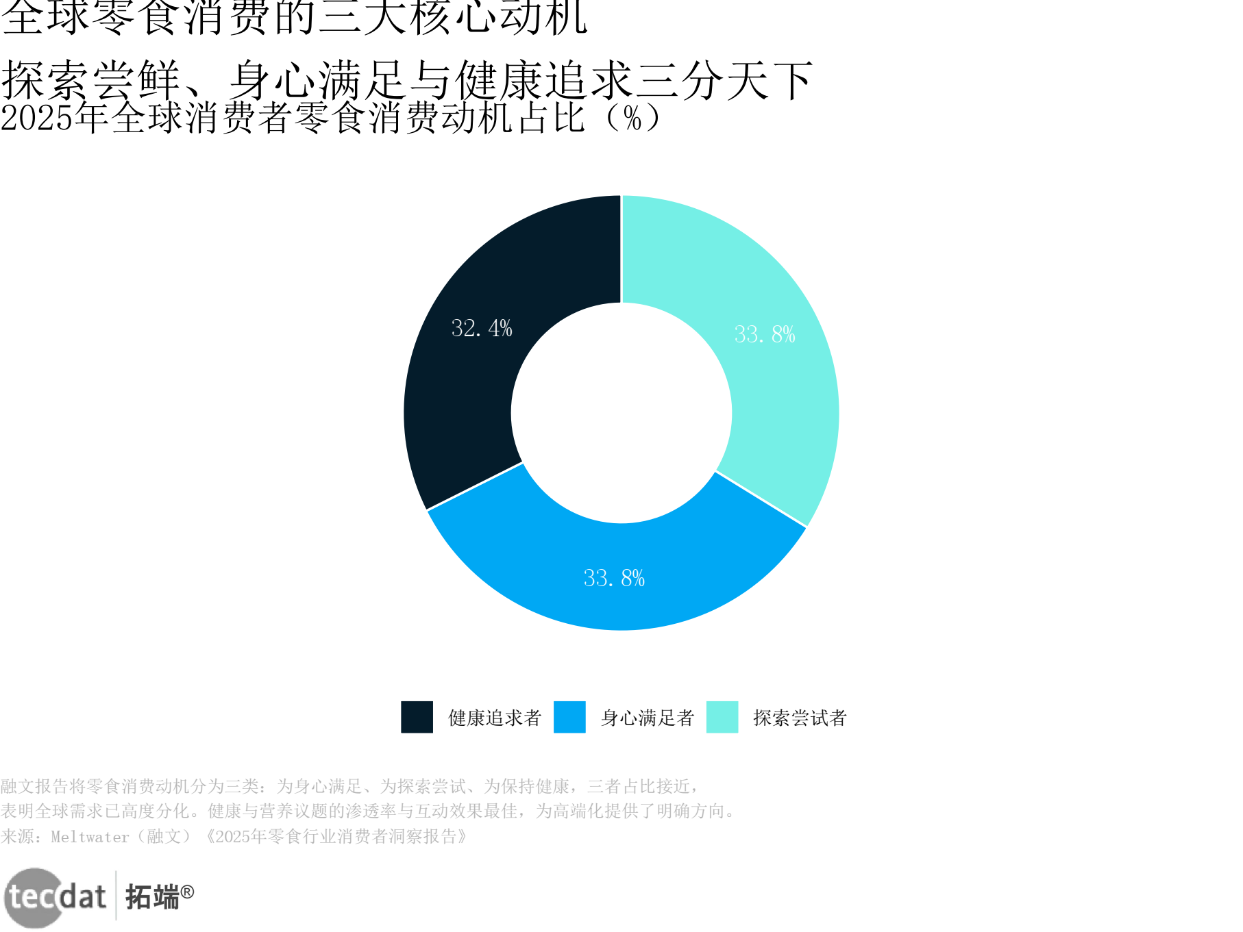 行业变革趋势(一个行业的变革全景和未来走向)三亚市